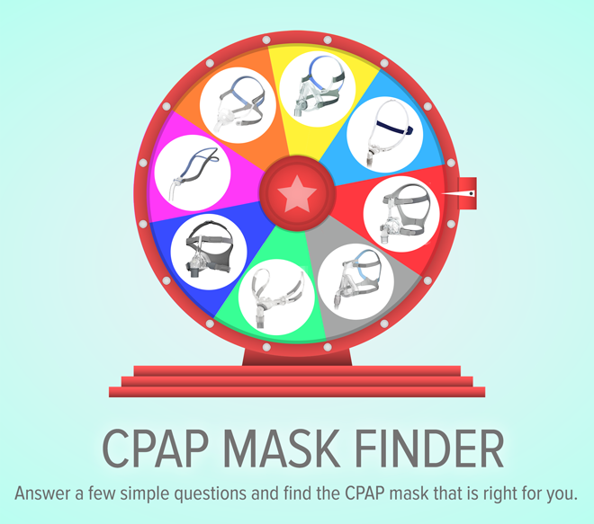 What CPAP Mask is Right for You? Take the Quiz Easy Breathe