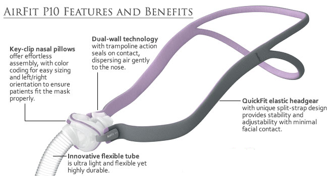 airfit p10 system