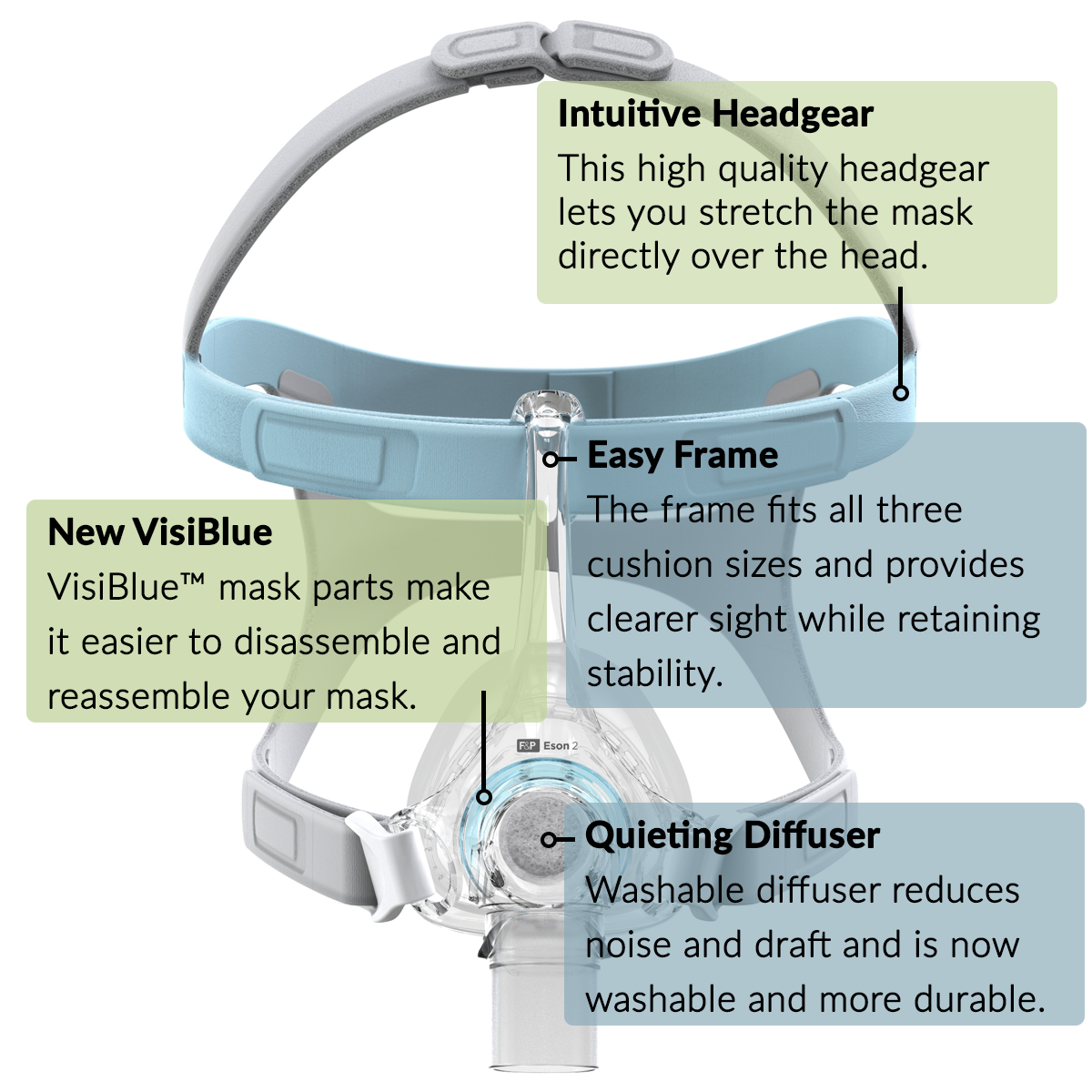 F&P Eson 2 Nasal Mask and Headgear