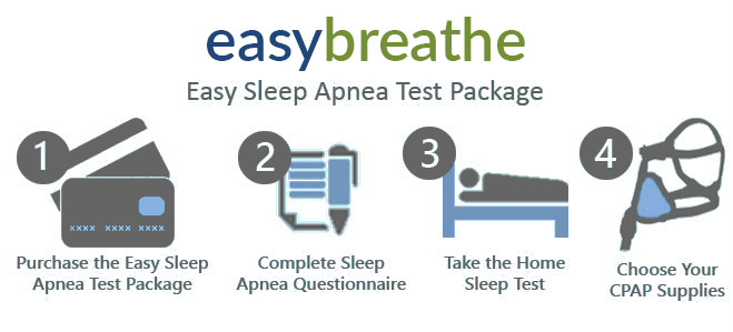 Easy Breathe Home Sleep Test