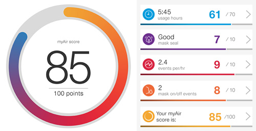 MyAir Good Score 70 points or above